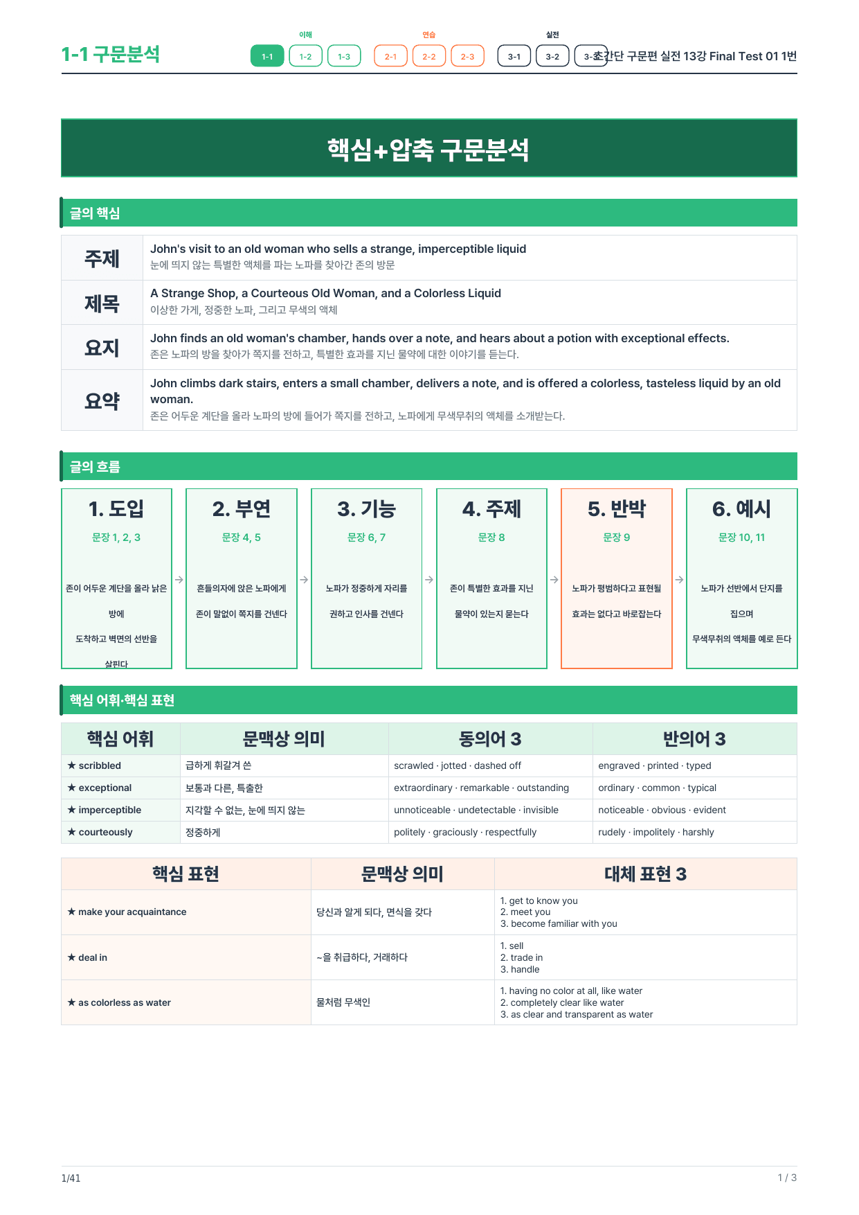 1-1번_초간단_구문편_실전_Final Test 3회_6지문_preview_undefined