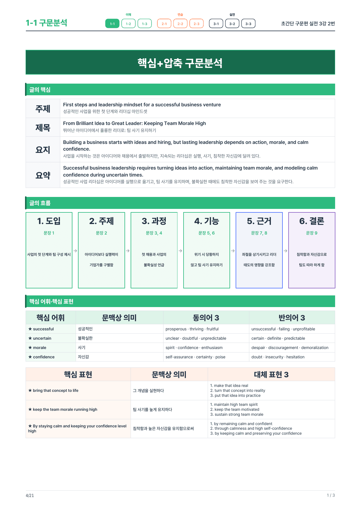 1-1번_초간단_구문편_실전_3강_3지문_preview_undefined