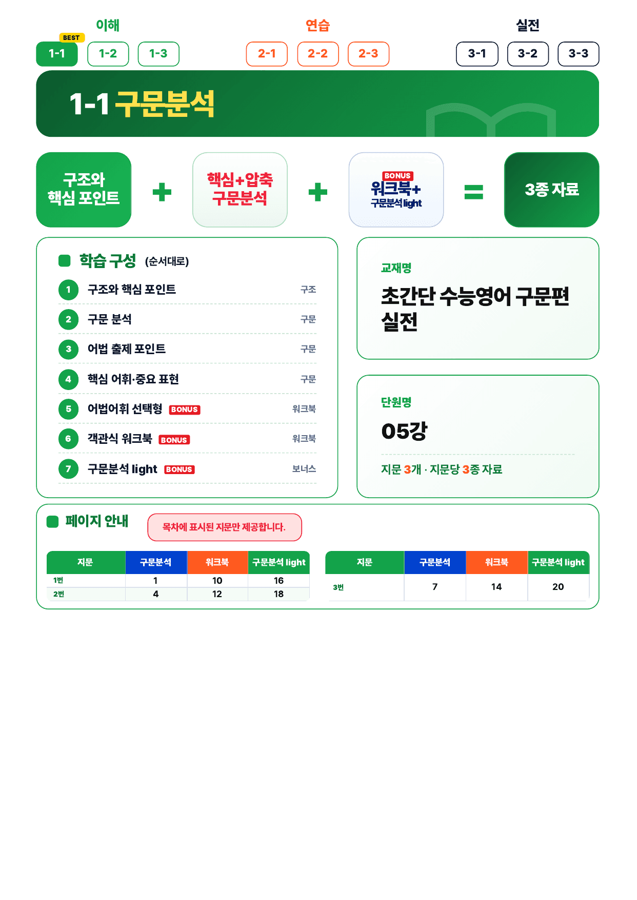 1-1번_초간단_구문편_실전_5강_3지문_preview_undefined