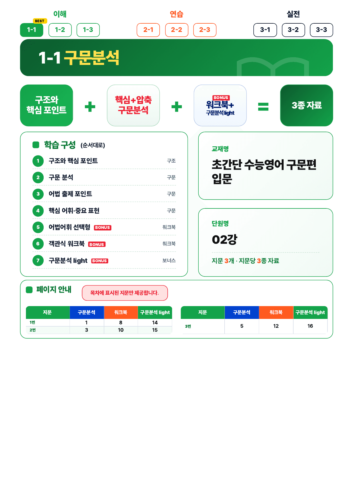 1-1번_초간단_구문편_입문_2강_3지문_preview_undefined