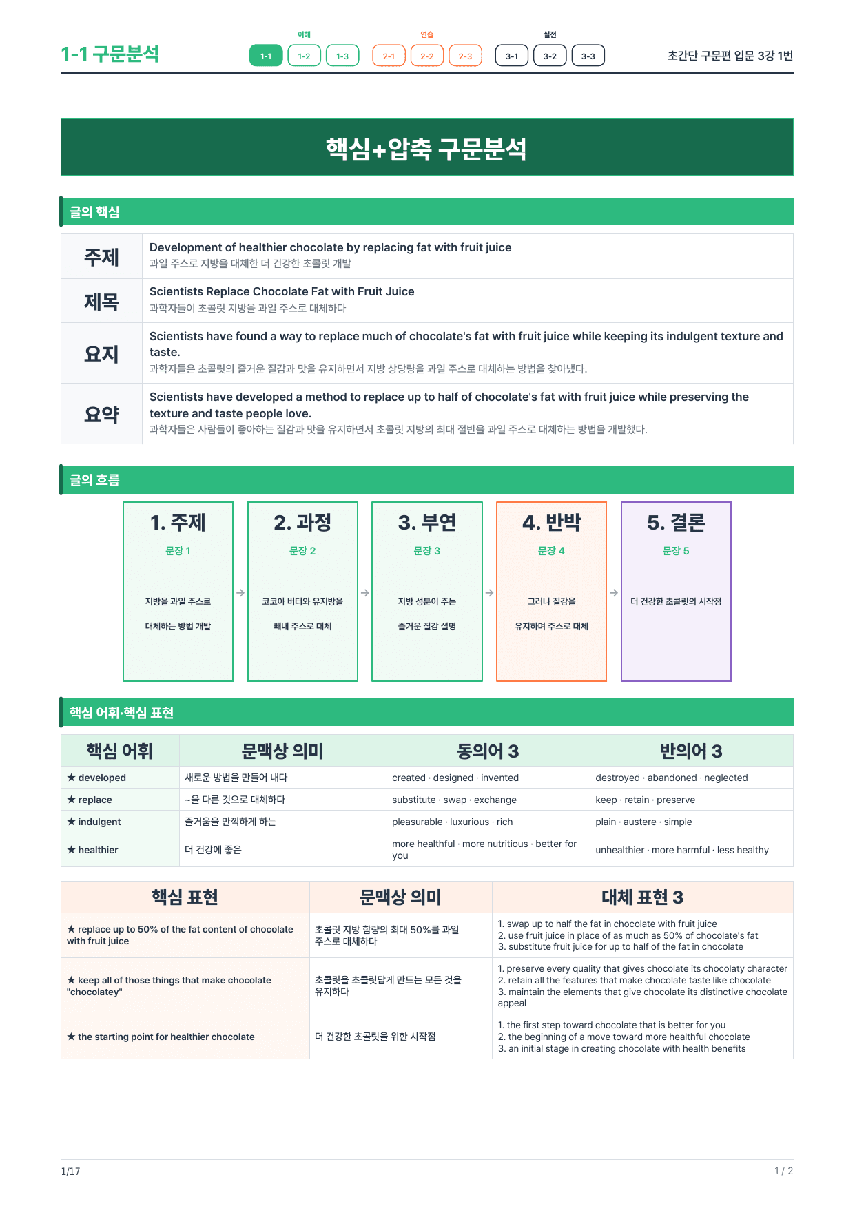 1-1번_초간단_구문편_입문_3강_3지문_preview_undefined