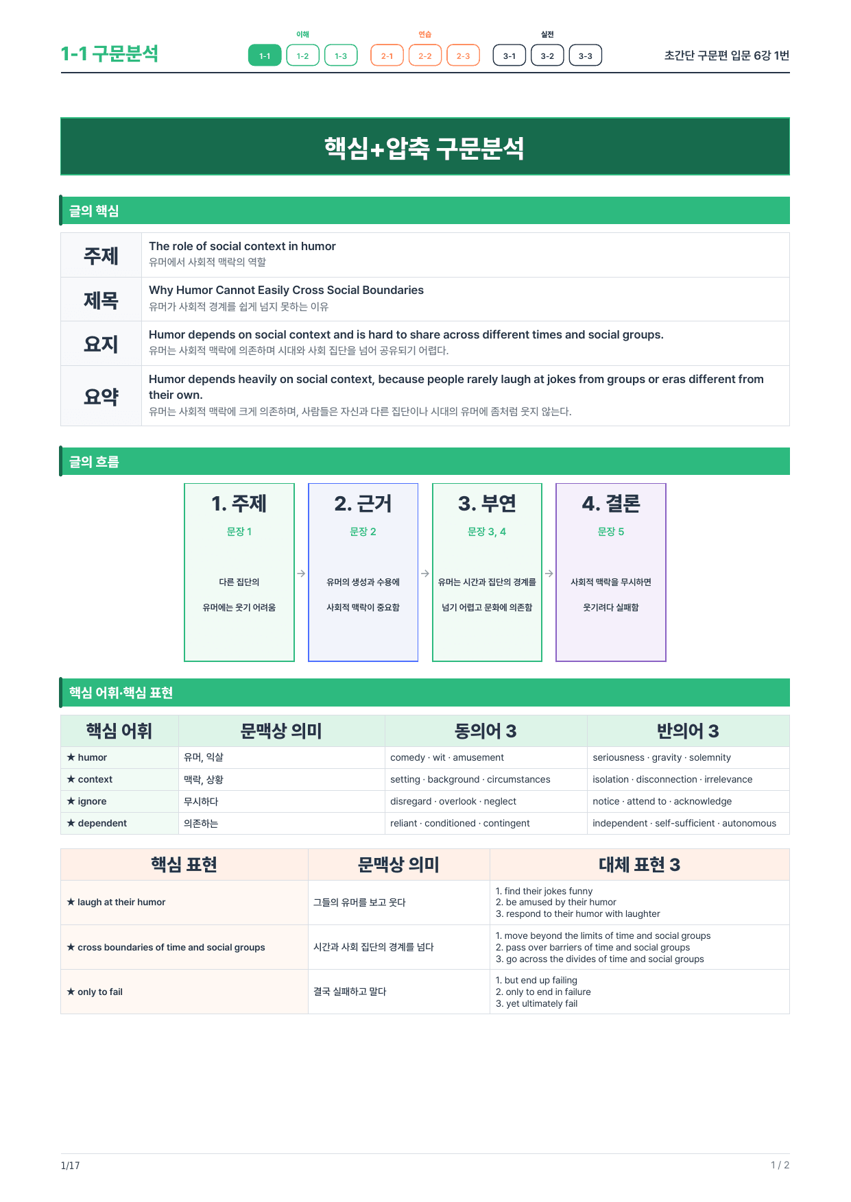 1-1번_초간단_구문편_입문_6강_3지문_preview_undefined