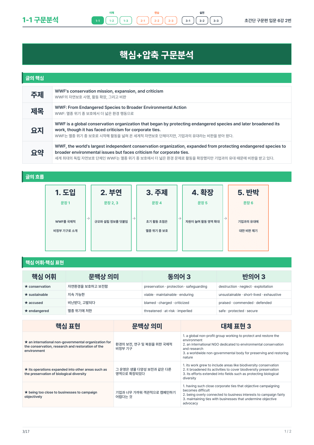 1-1번_초간단_구문편_입문_6강_3지문_preview_undefined
