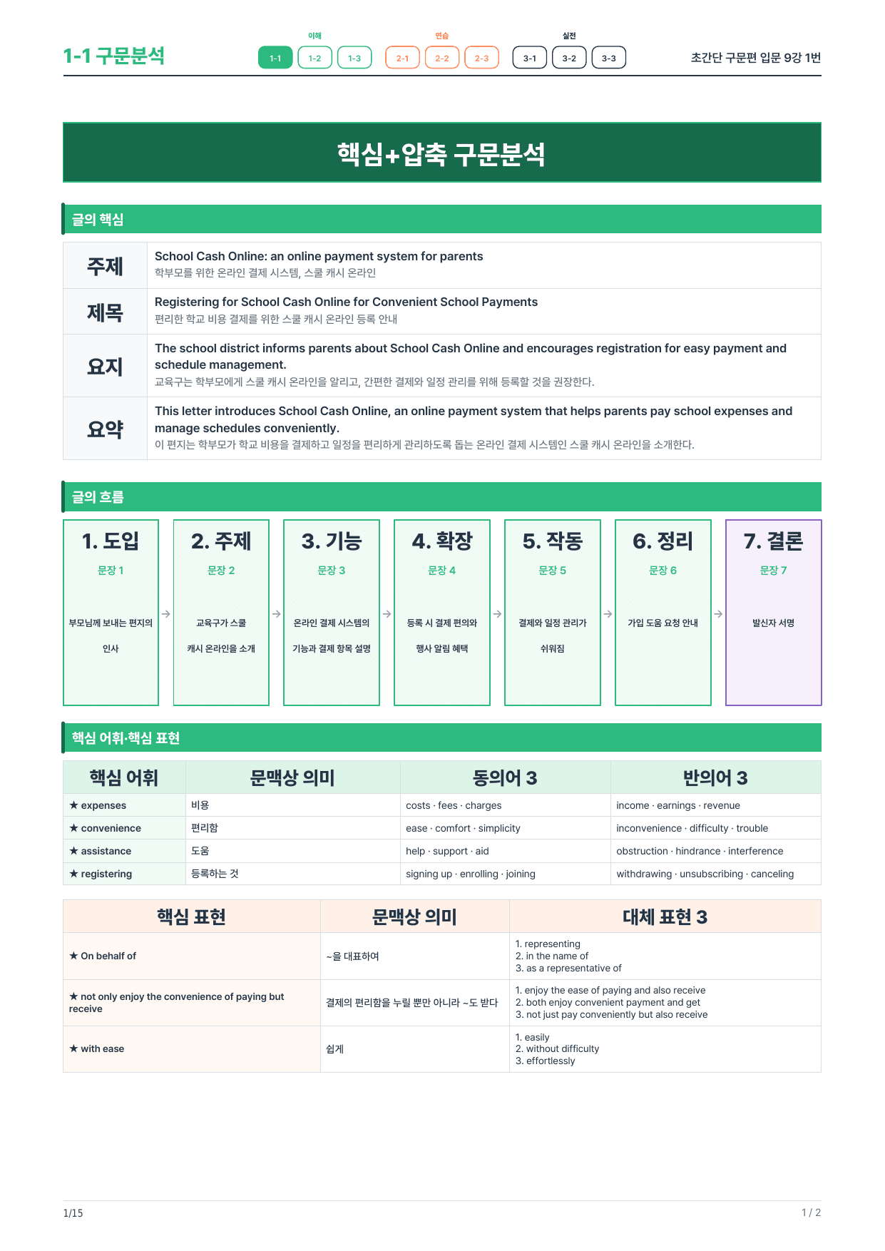 1-1번_초간단_구문편_입문_9강_3지문_preview_undefined