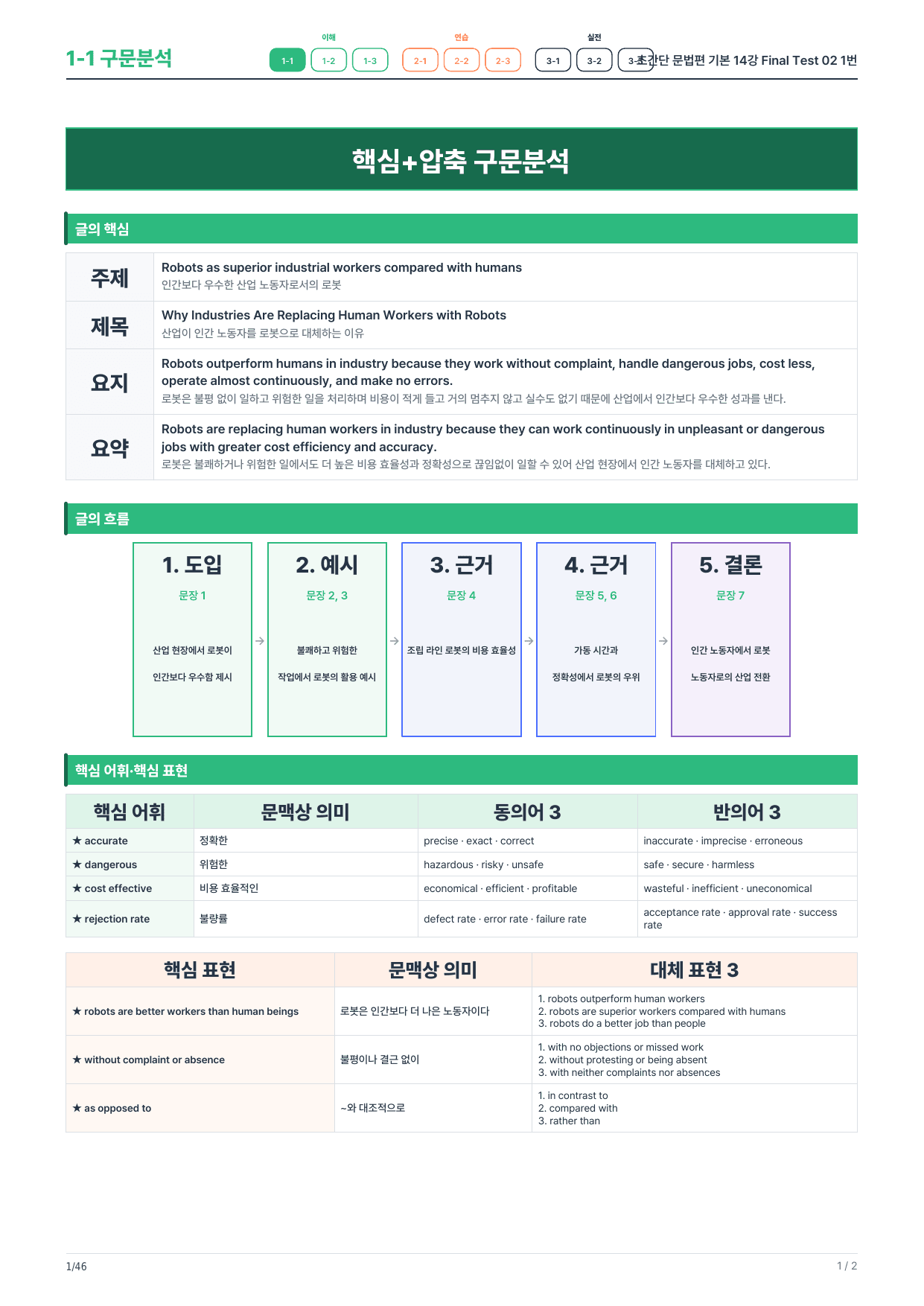1-1번_초간단_문법편_기본_14강_FT_02_8지문_preview_undefined