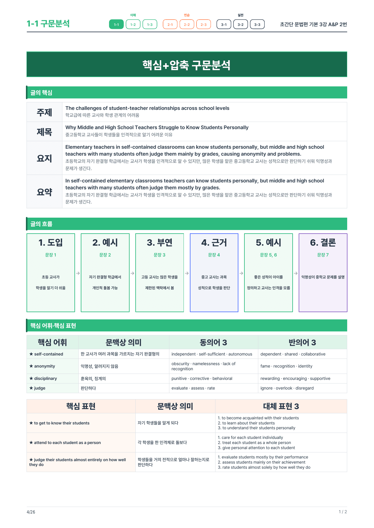 1-1번_초간단_문법편_기본_3강_4지문_preview_undefined
