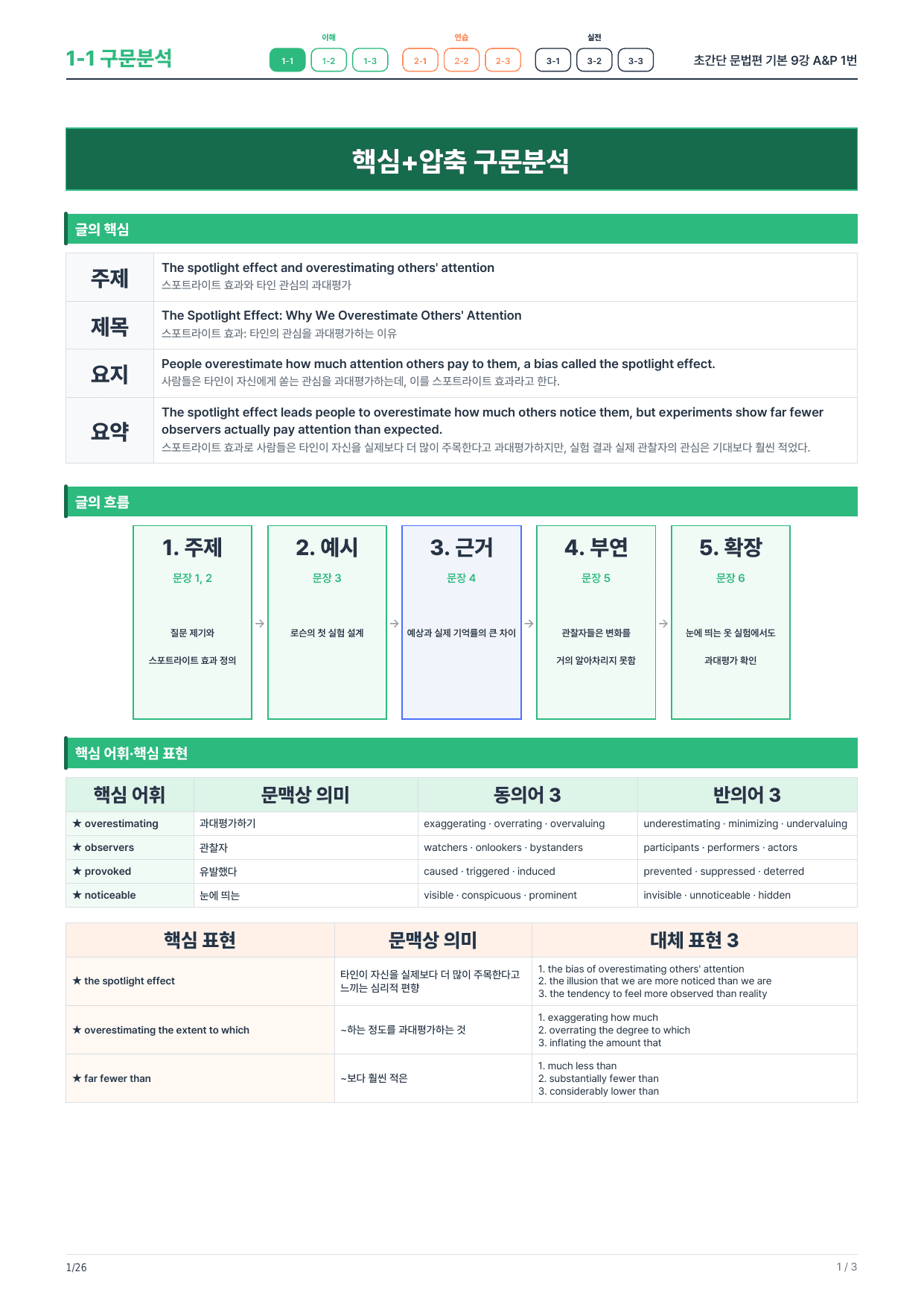 1-1번_초간단_문법편_기본_9강_4지문_preview_undefined