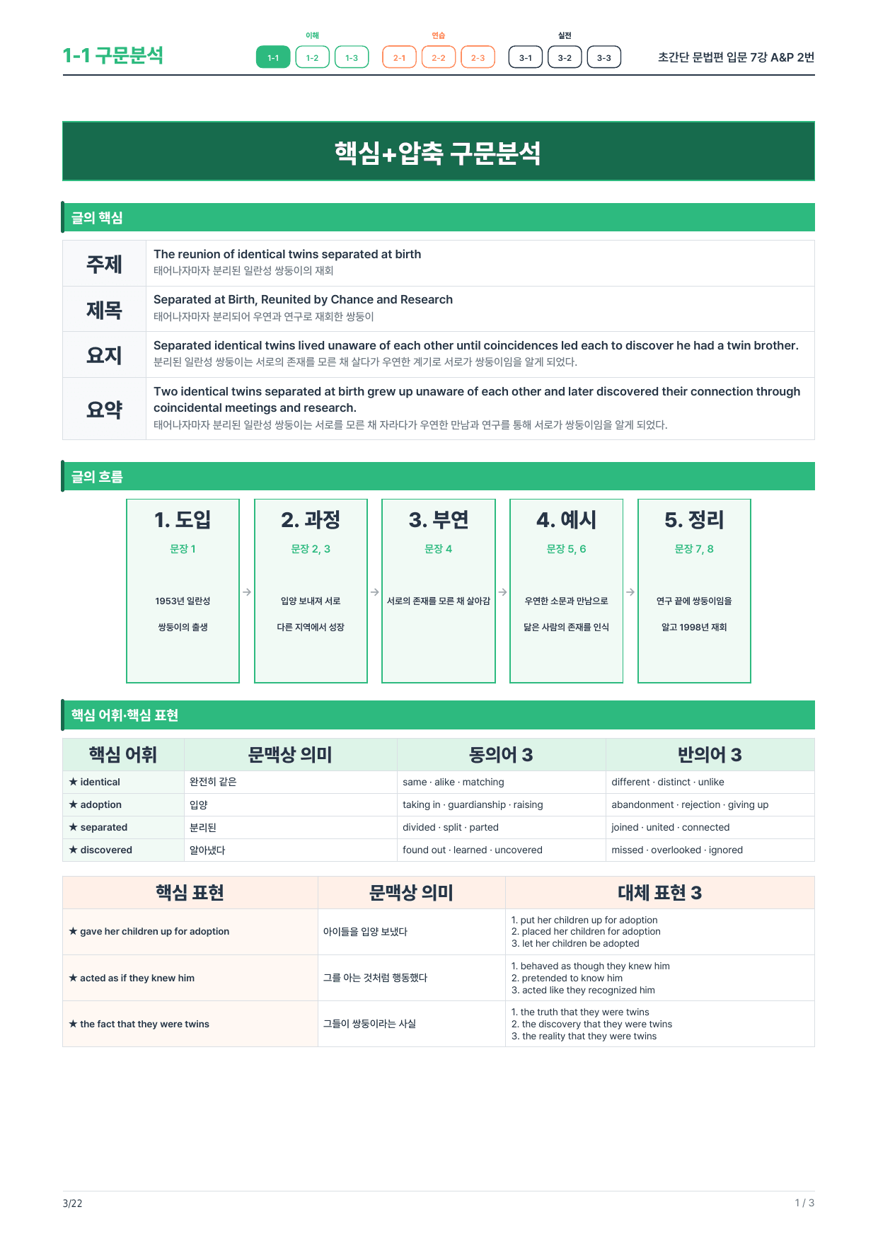 1-1번_초간단_문법편_입문_7강_4지문_preview_undefined