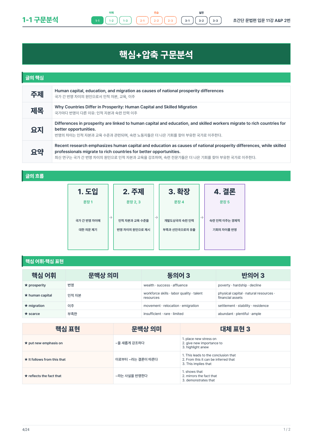 1-1번_초간단_문법편_입문_11강_4지문_preview_undefined