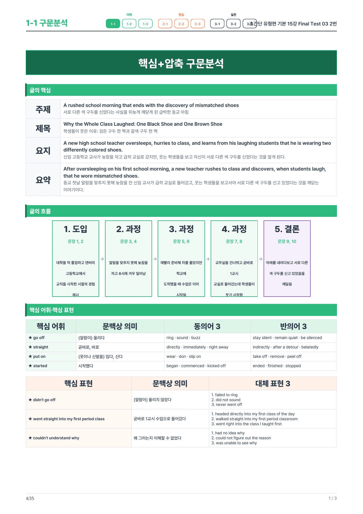 1-1번_초간단_유형편_기본_15강_FT_03_6지문_preview_undefined