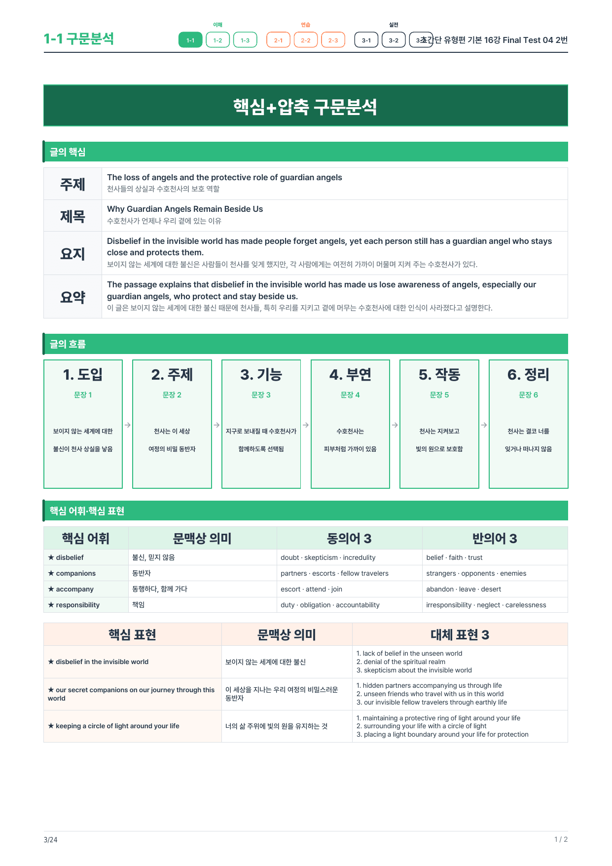 1-1번_초간단_유형편_기본_16강_FT_04_4지문_preview_undefined