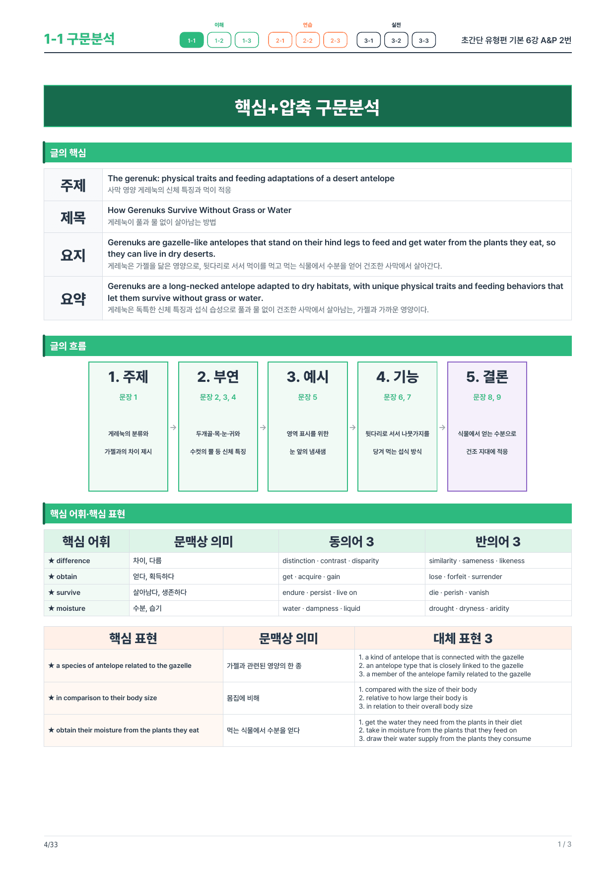 1-1번_초간단_유형편_기본_6강_5지문_preview_undefined