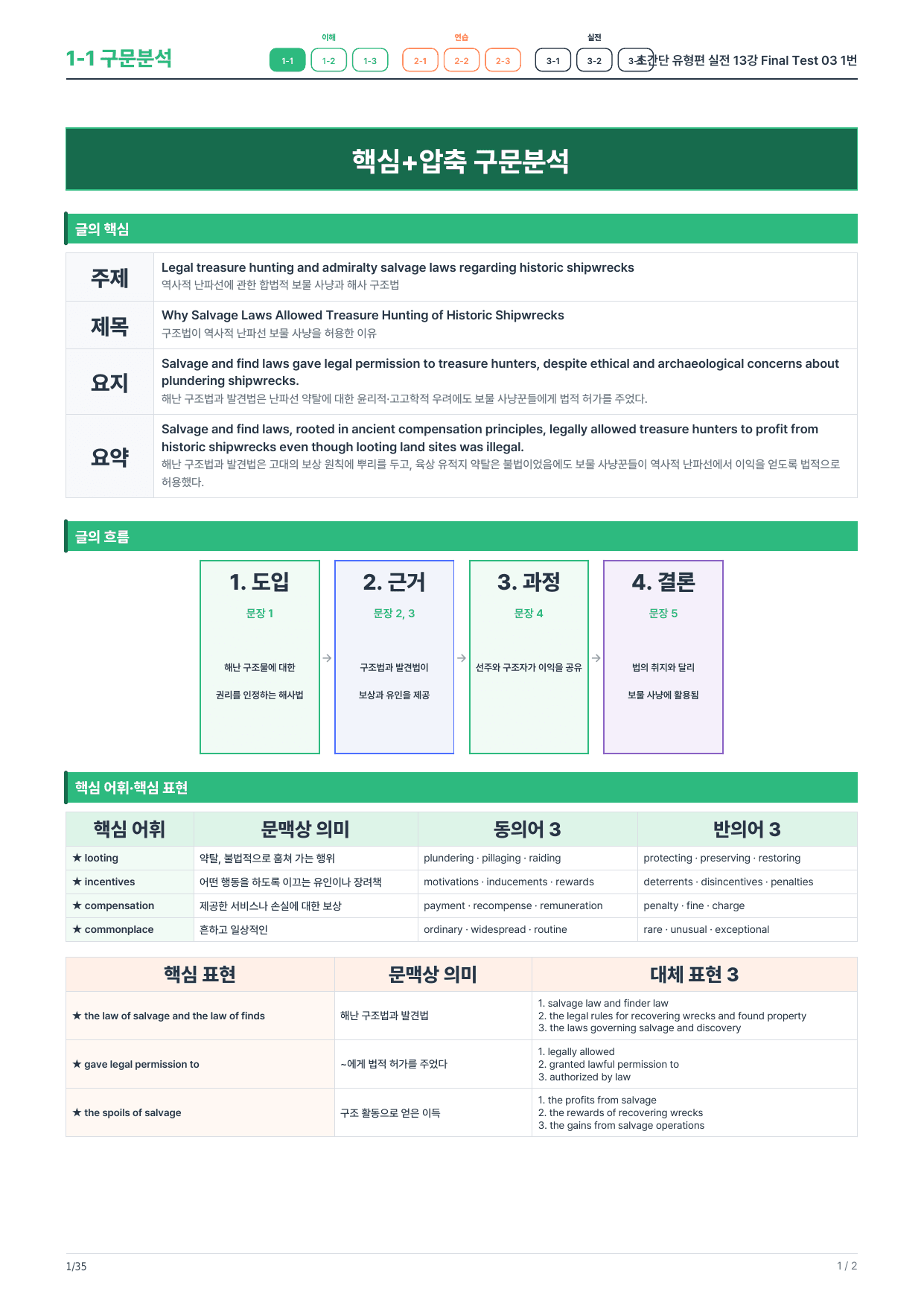 1-1번_초간단_유형편_실전_13강_FT_03_6지문_preview_undefined