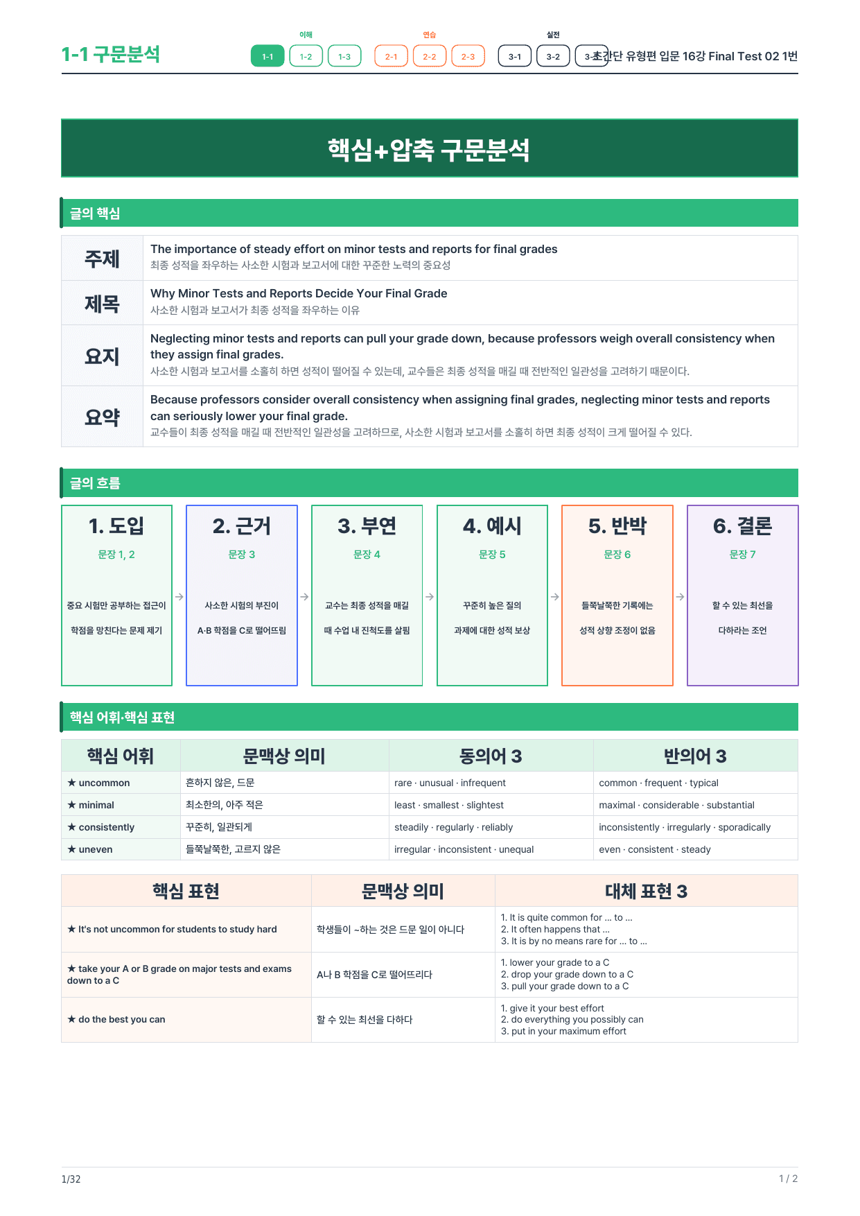 1-1번_초간단_유형편_입문_16강_FT_02_6지문_preview_undefined