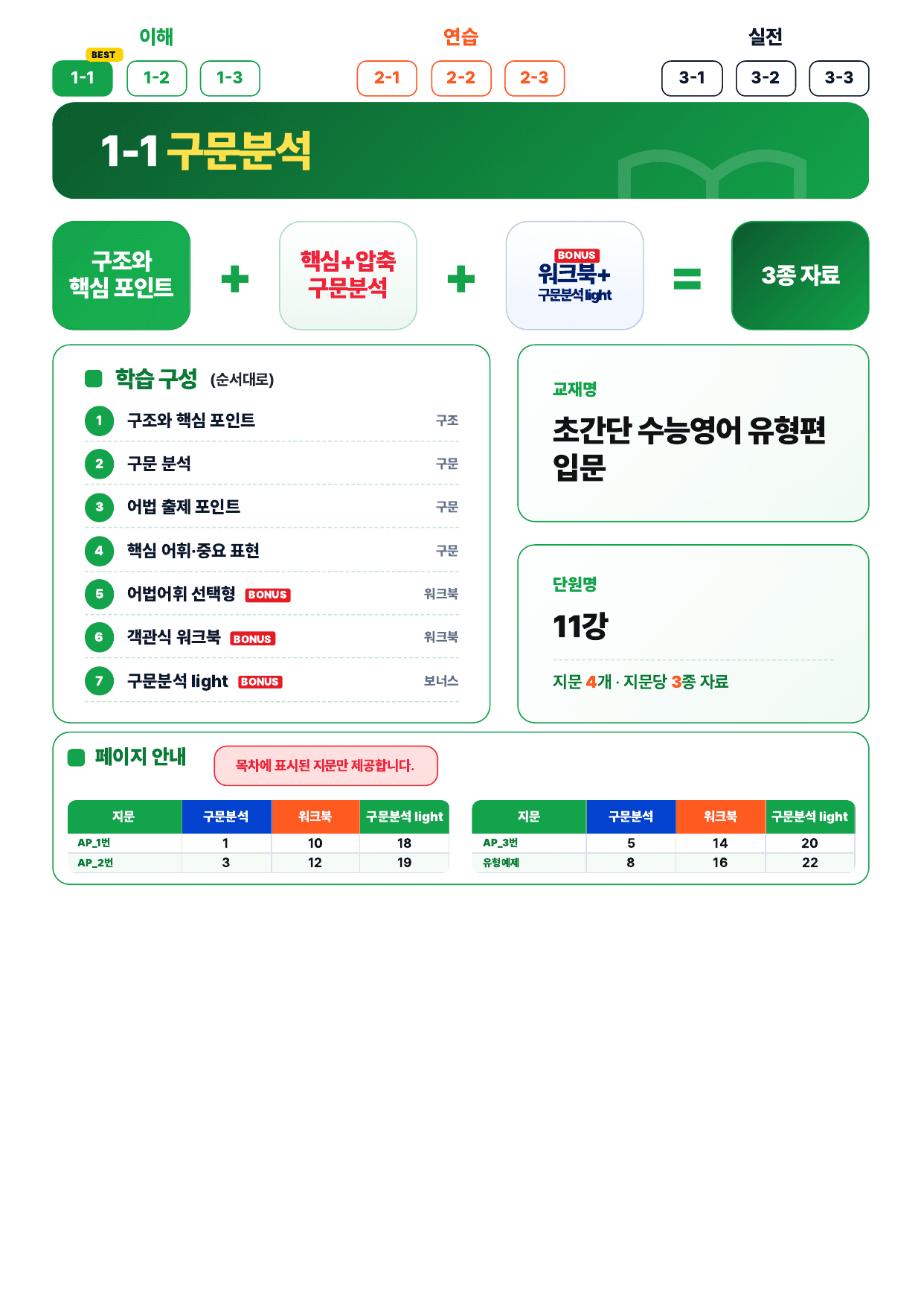 1-1번_초간단_유형편_입문_11강_4지문_preview_undefined