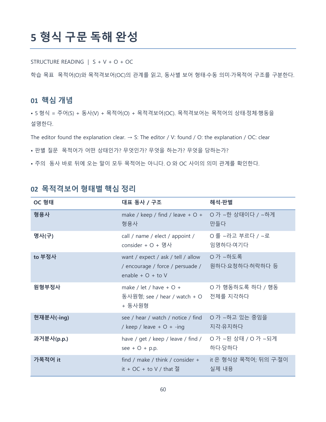 1-5형식 구문 전체 workbook(89p)_preview_undefined