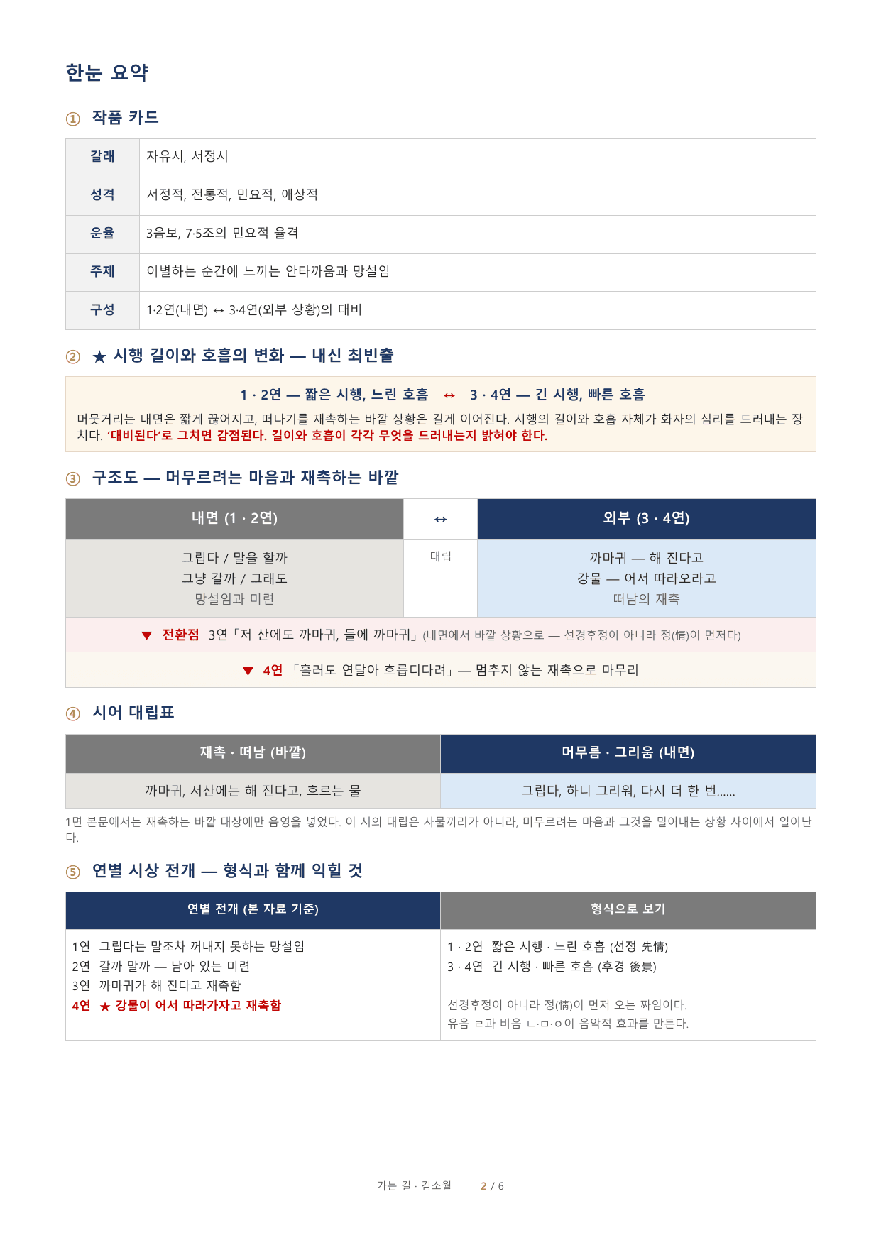 김소월 「가는 길」 정밀분석·문제·해설_preview_undefined