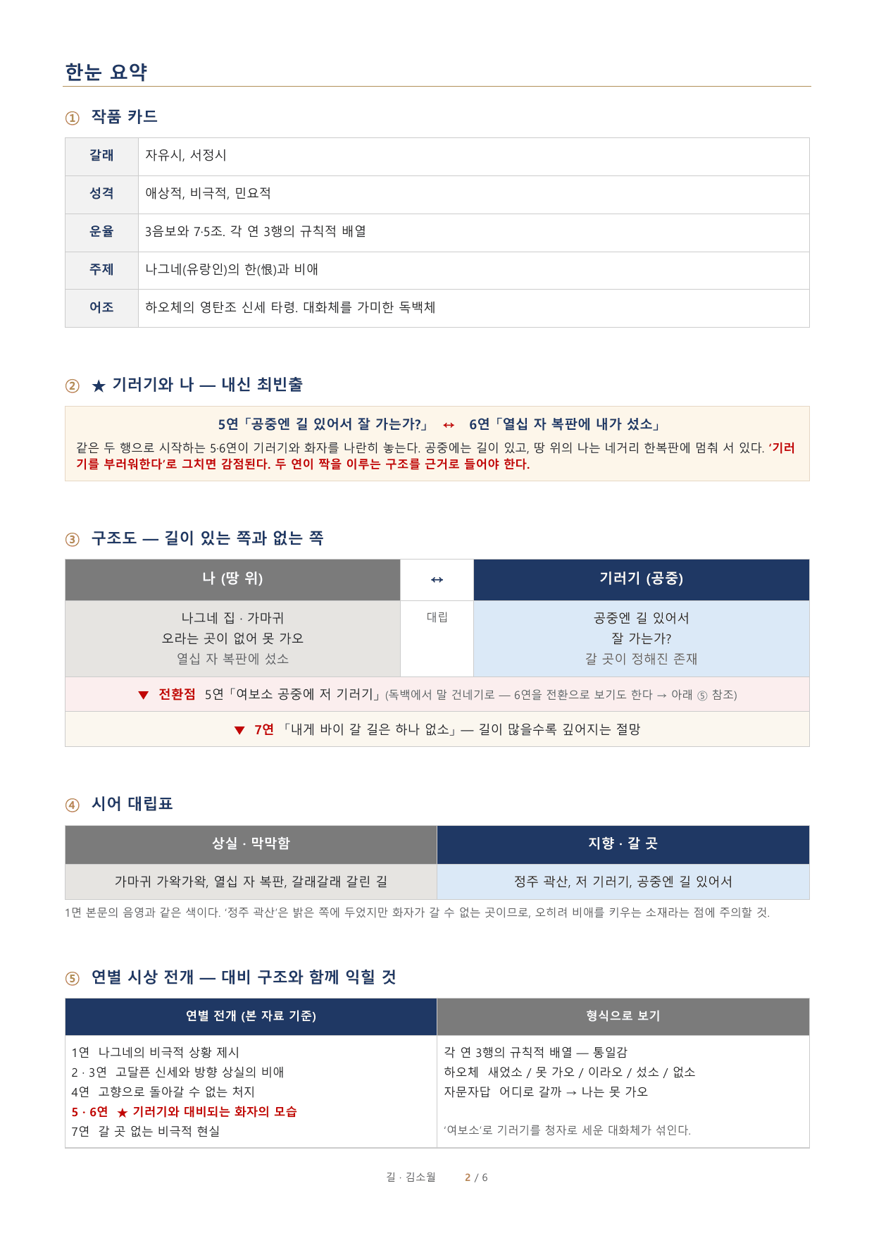 김소월 「길」 정밀분석·문제·해설_preview_undefined
