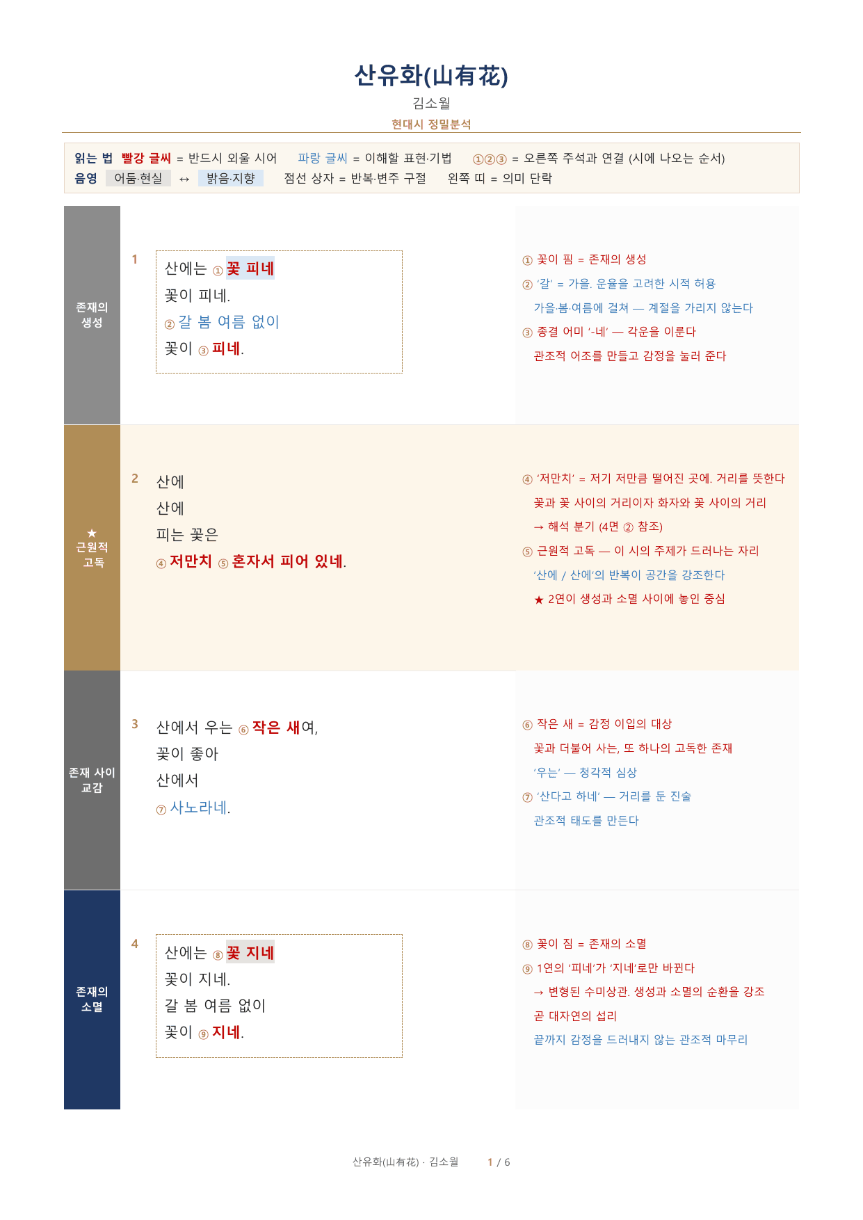 김소월 「산유화」 정밀분석·문제·해설_preview_undefined