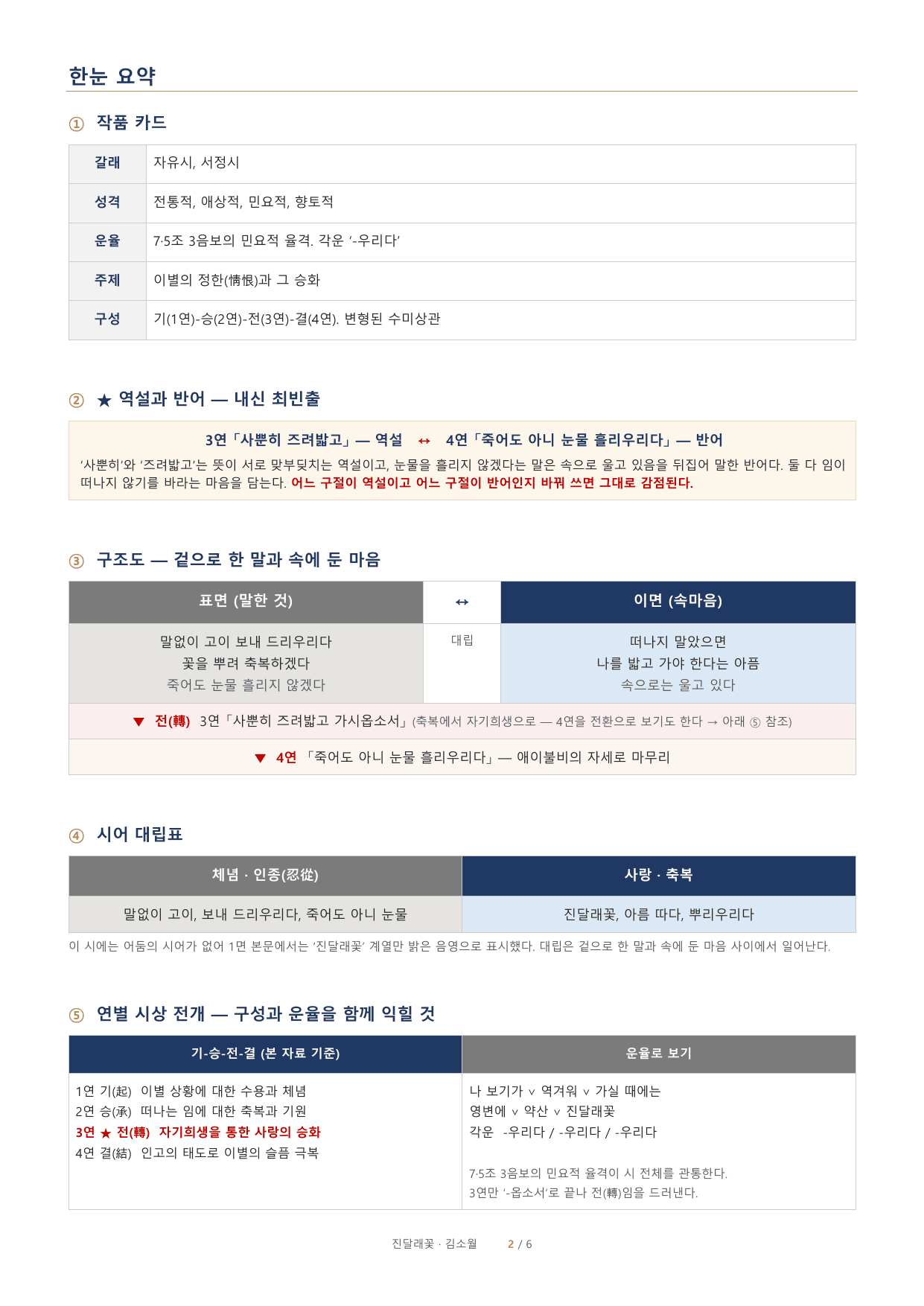 김소월 「진달래꽃」 정밀분석·문제·해설_preview_undefined