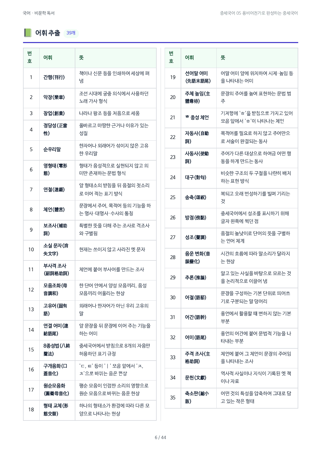 중세국어 05 용비어천가로 완성하는 중세국어_preview_undefined