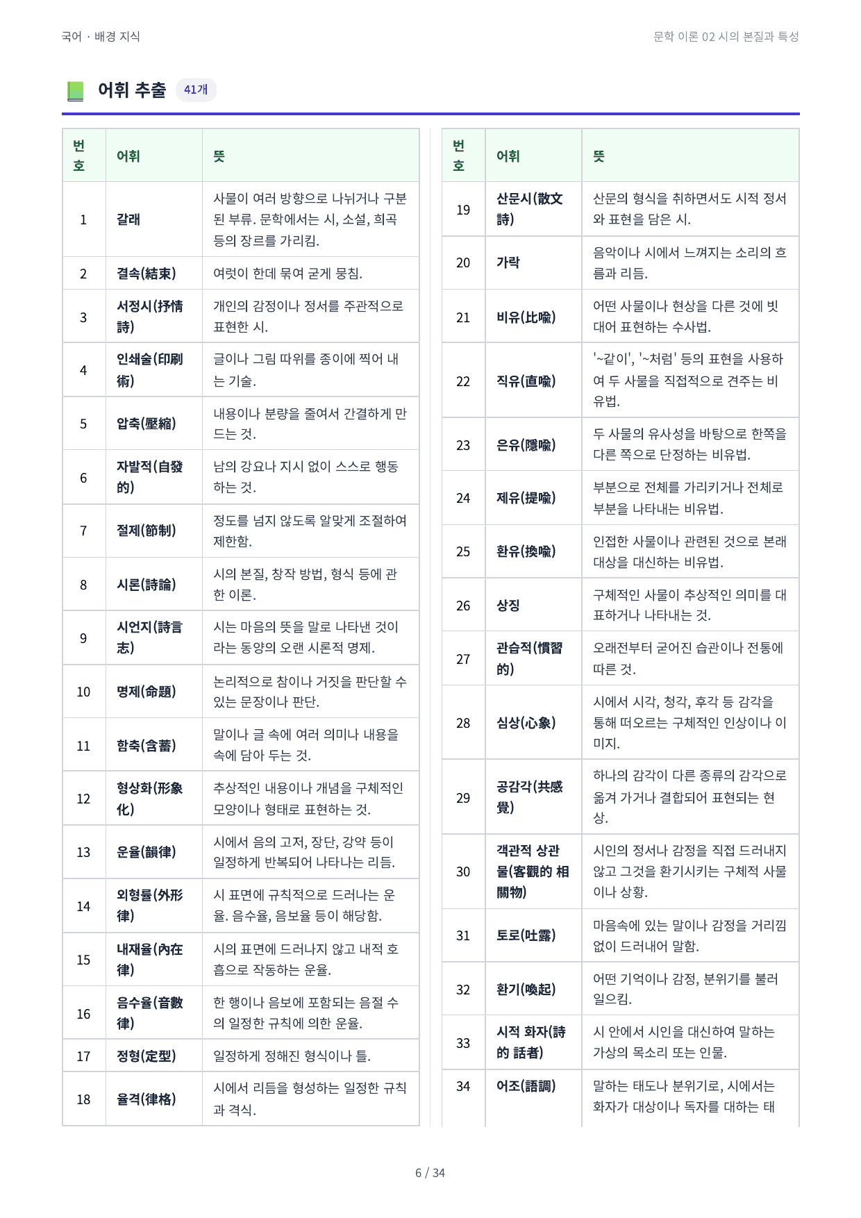 문학 이론 02 시의 본질과 특성_preview_undefined