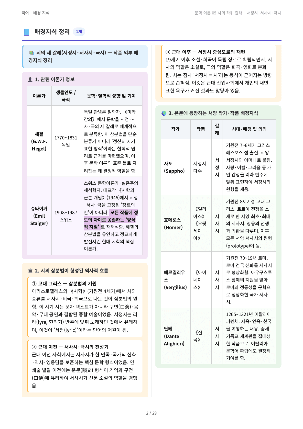 문학 이론 05 시의 하위 갈래 – 서정시·서사시·극시_preview_undefined
