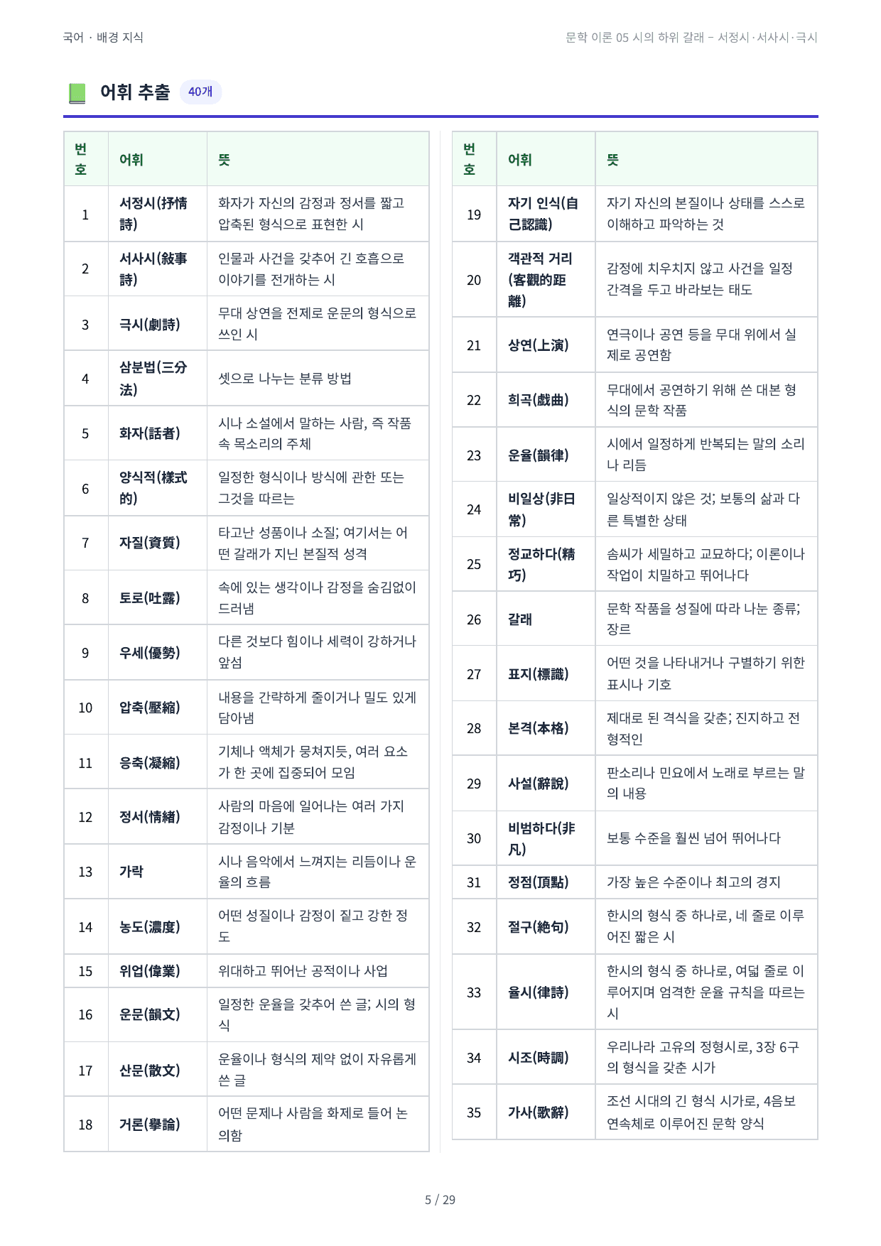 문학 이론 05 시의 하위 갈래 – 서정시·서사시·극시_preview_undefined