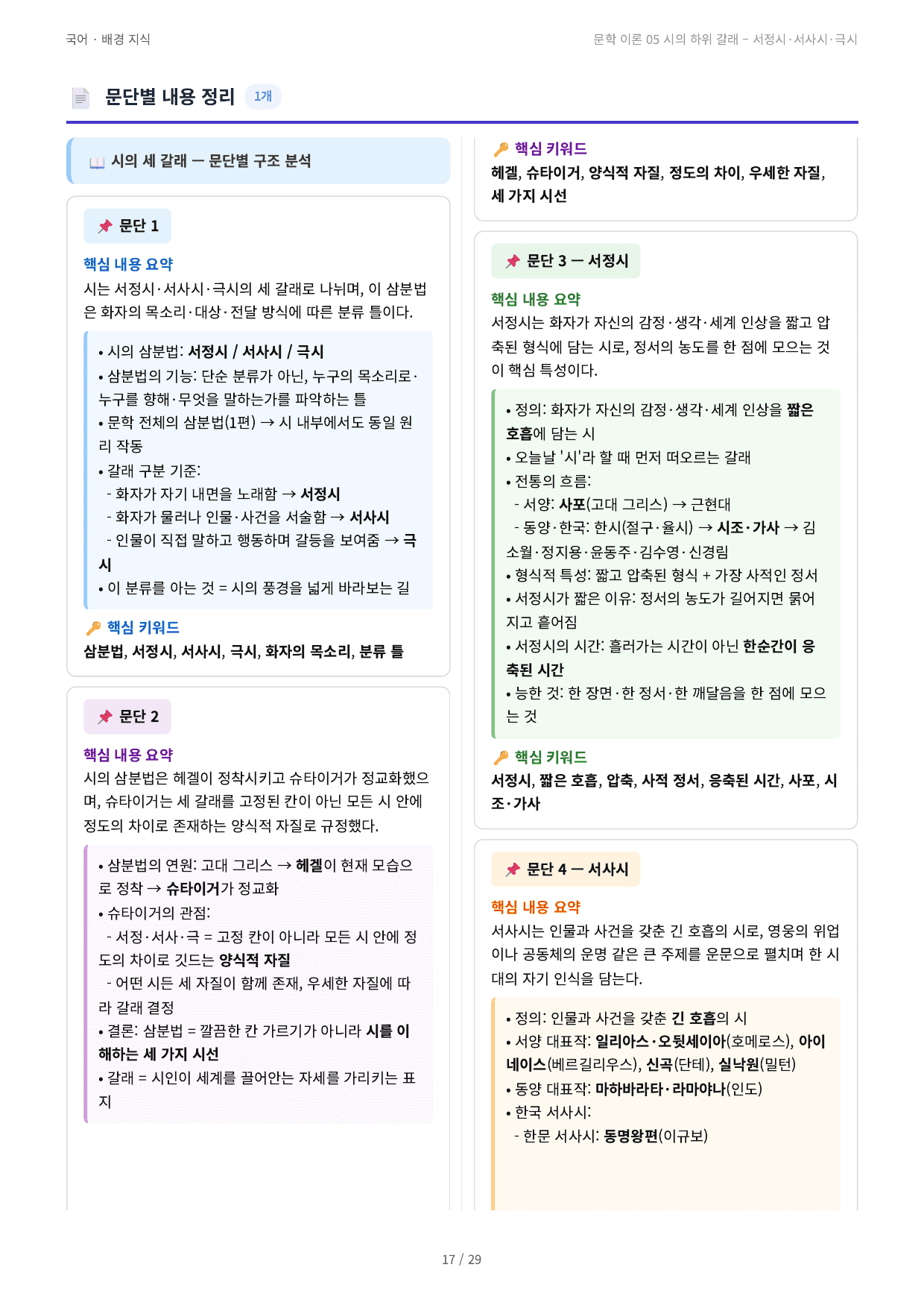 문학 이론 05 시의 하위 갈래 – 서정시·서사시·극시_preview_undefined