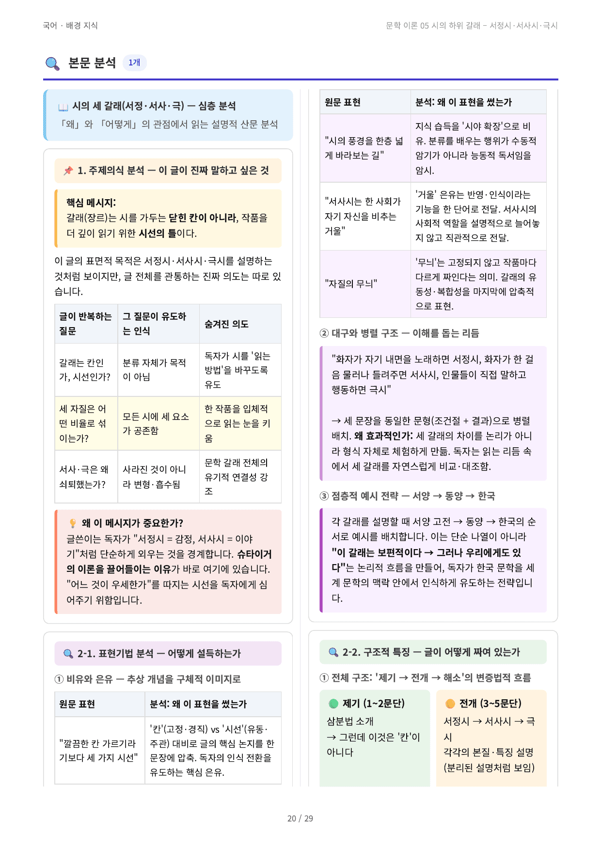 문학 이론 05 시의 하위 갈래 – 서정시·서사시·극시_preview_undefined