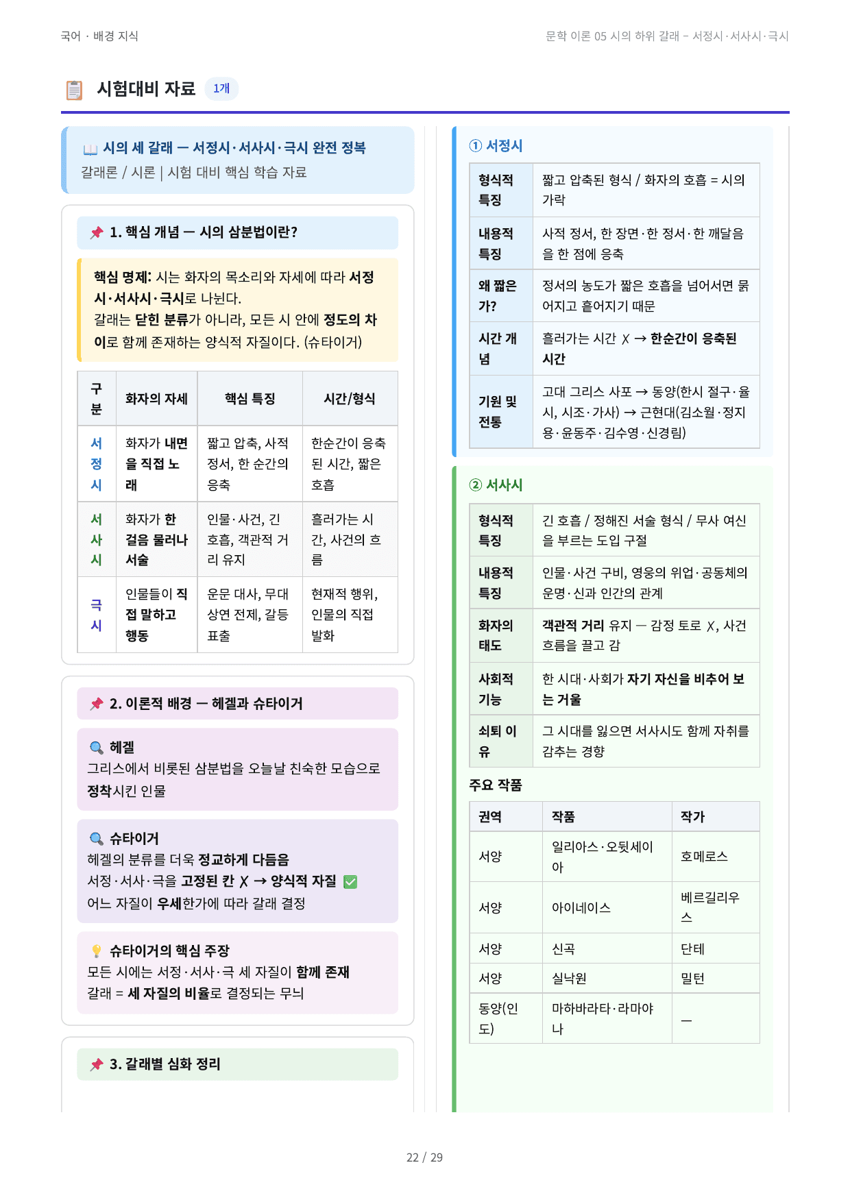 문학 이론 05 시의 하위 갈래 – 서정시·서사시·극시_preview_undefined