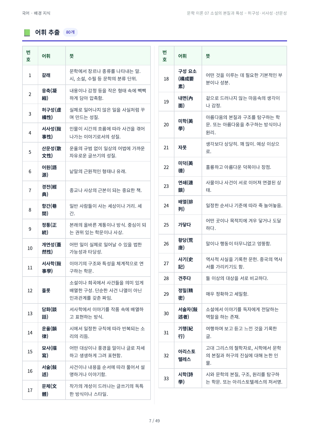 문학 이론 07 소설의 본질과 특성 – 허구성·서사성·산문성_preview_undefined