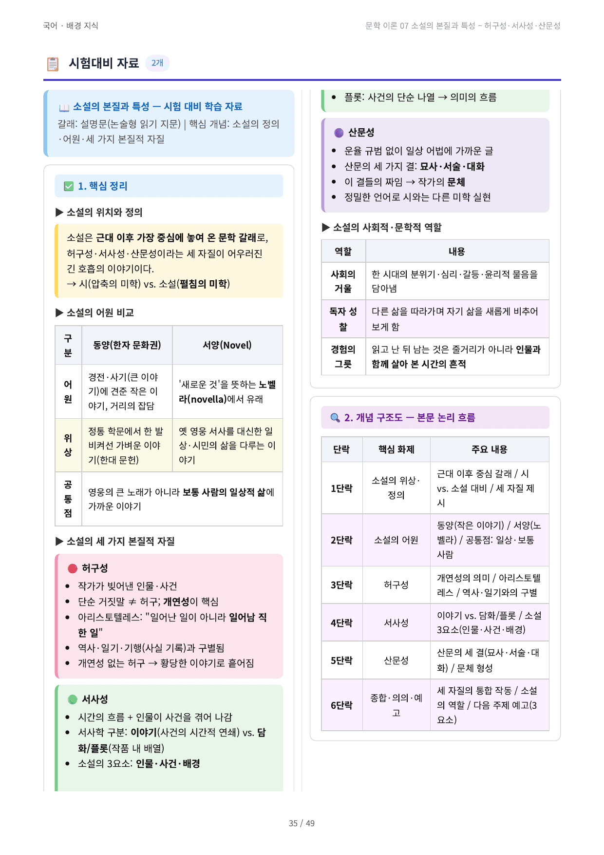 문학 이론 07 소설의 본질과 특성 – 허구성·서사성·산문성_preview_undefined