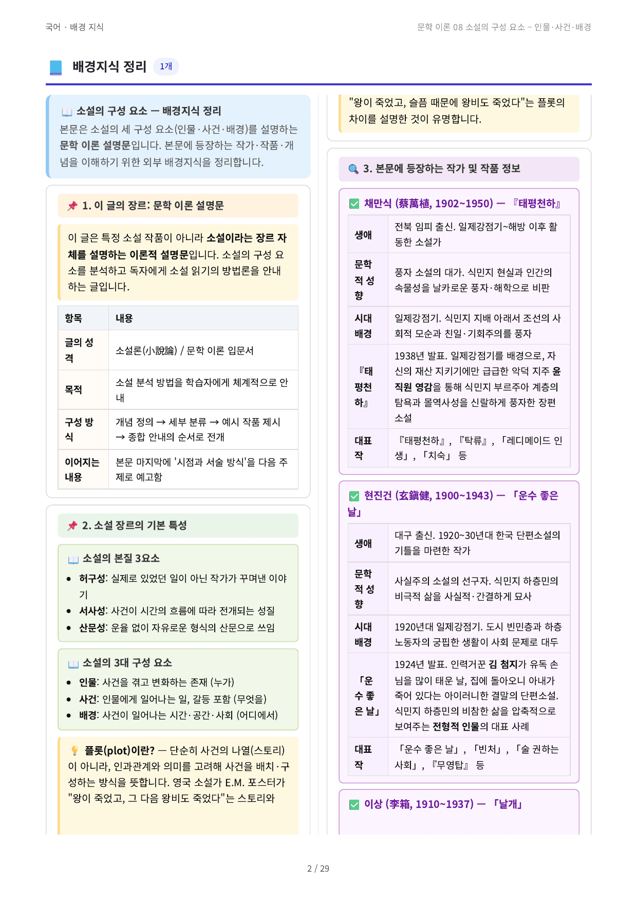 문학 이론 08 소설의 구성 요소 – 인물·사건·배경_preview_undefined