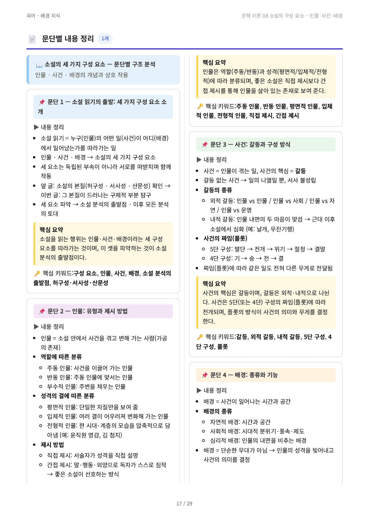 문학 이론 08 소설의 구성 요소 – 인물·사건·배경_preview_undefined