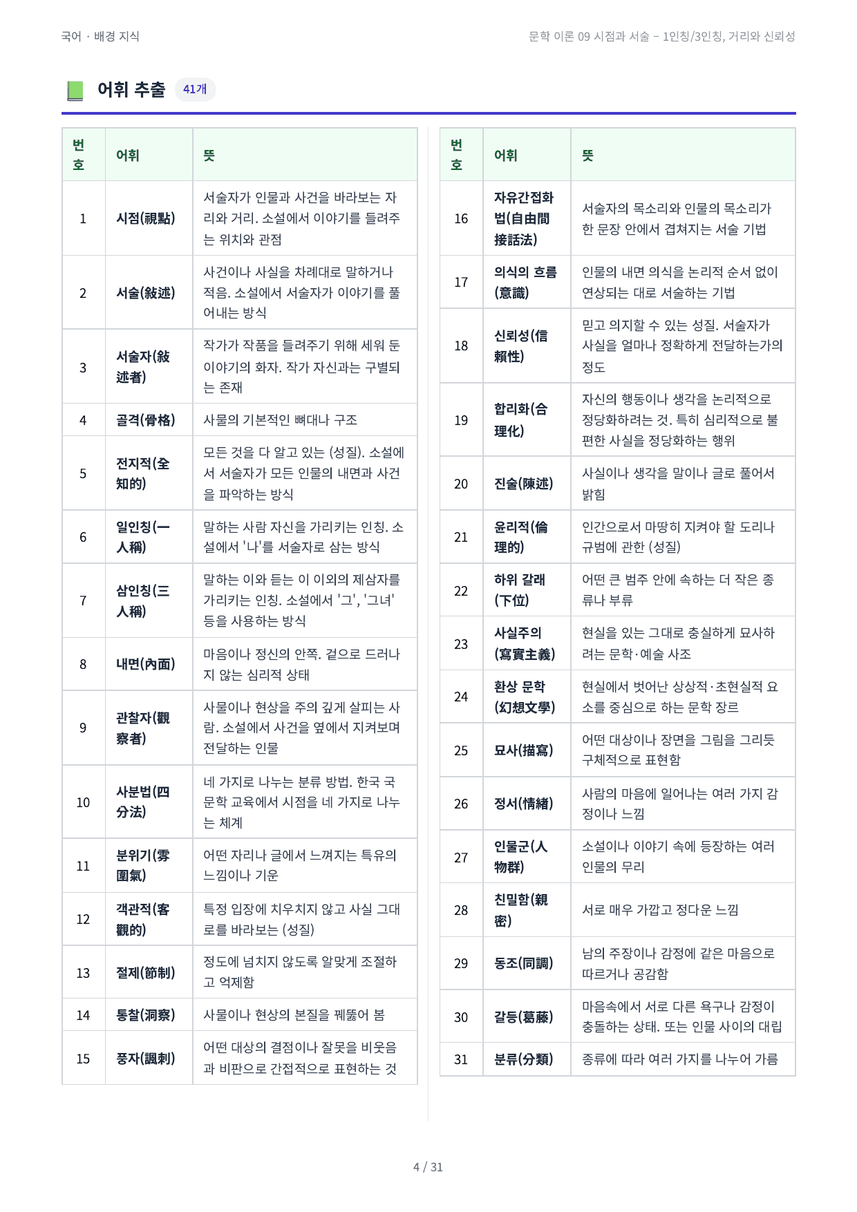 문학 이론 09 시점과 서술 – 1인칭/3인칭, 거리와 신뢰성_preview_undefined