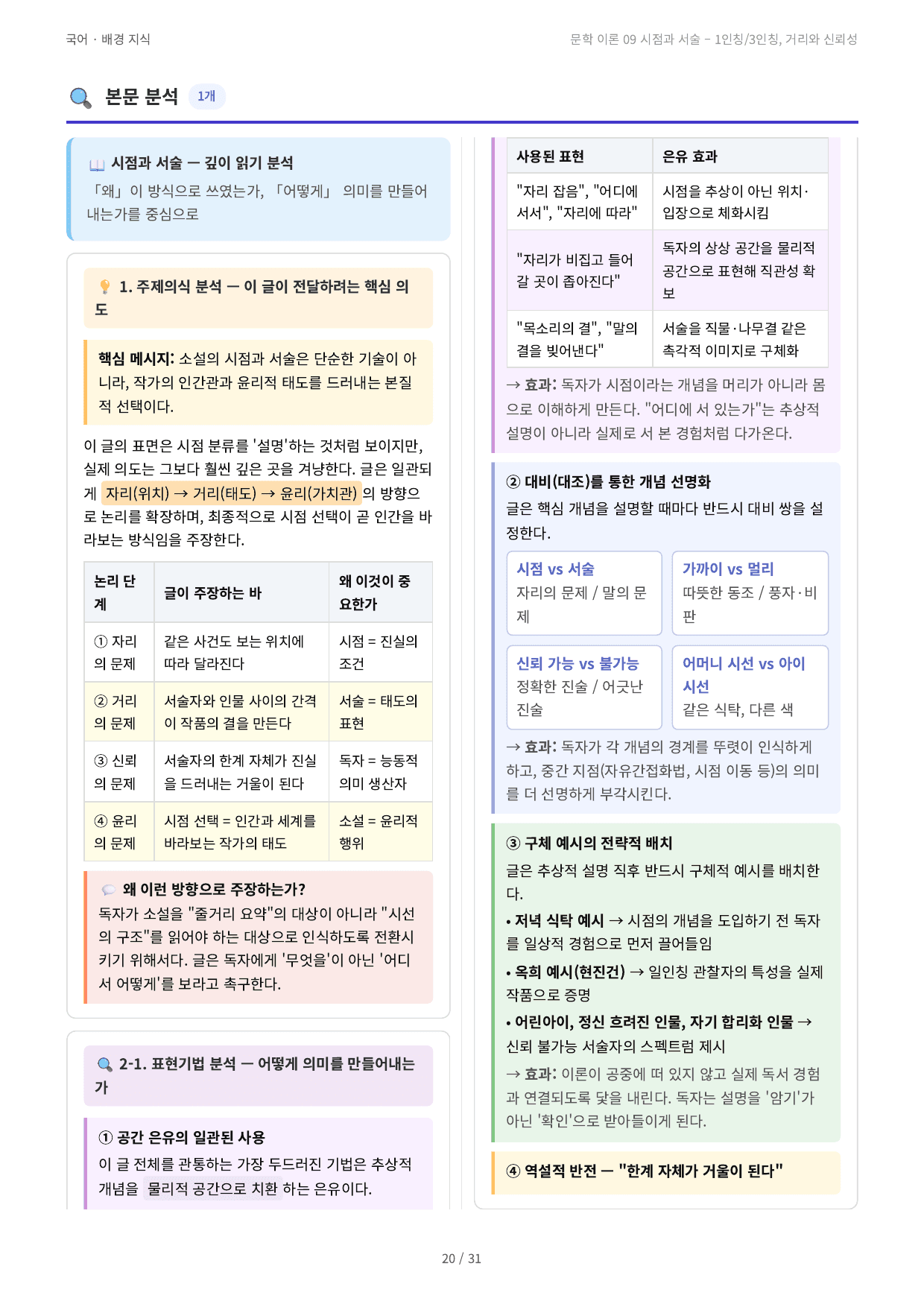 문학 이론 09 시점과 서술 – 1인칭/3인칭, 거리와 신뢰성_preview_undefined