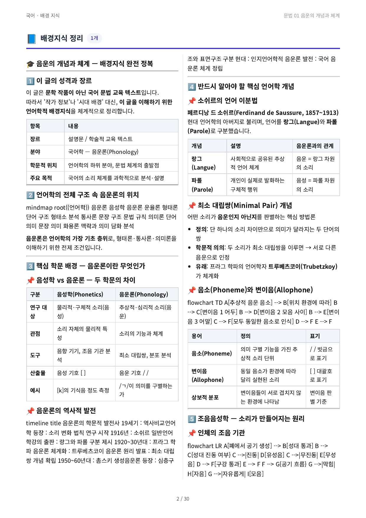 문법 01 음운의 개념과 체계_preview_undefined