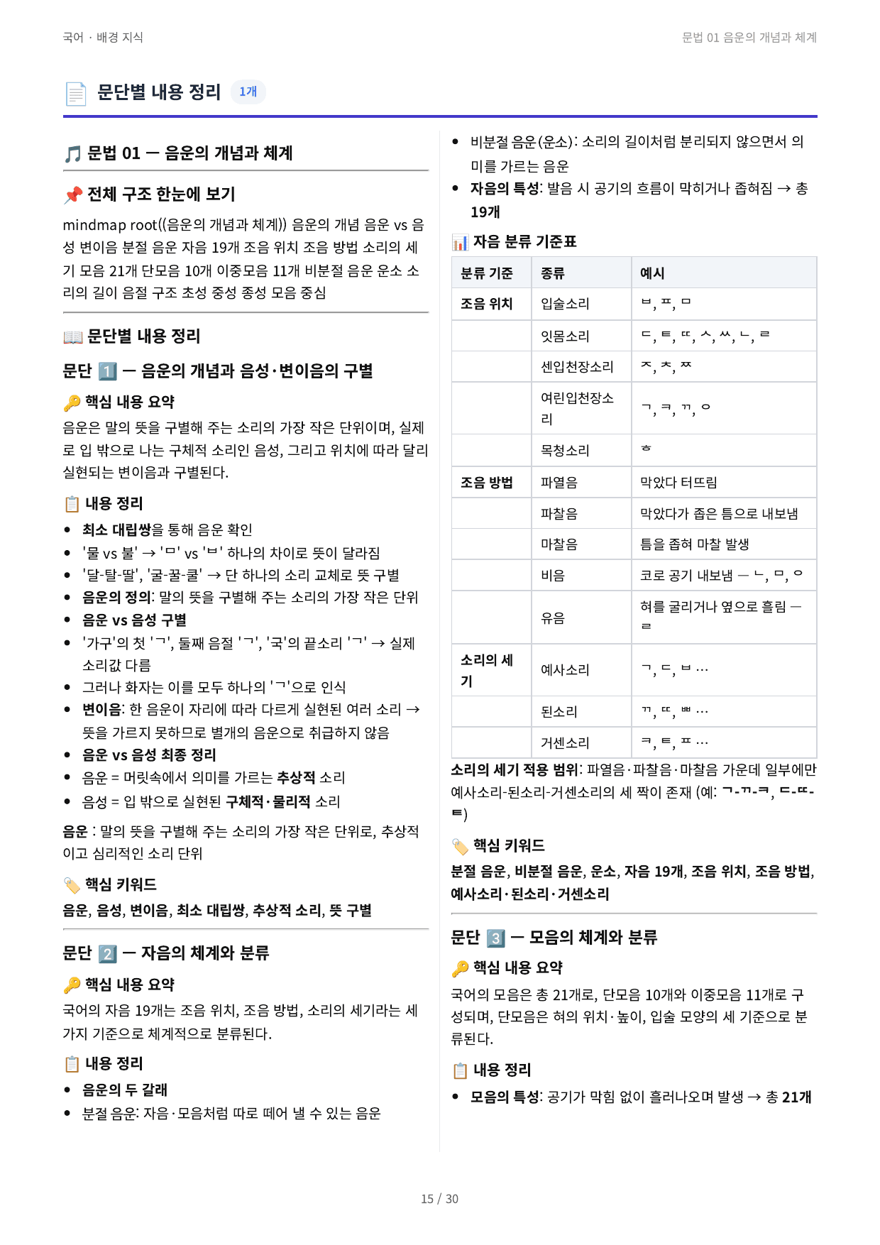 문법 01 음운의 개념과 체계_preview_undefined