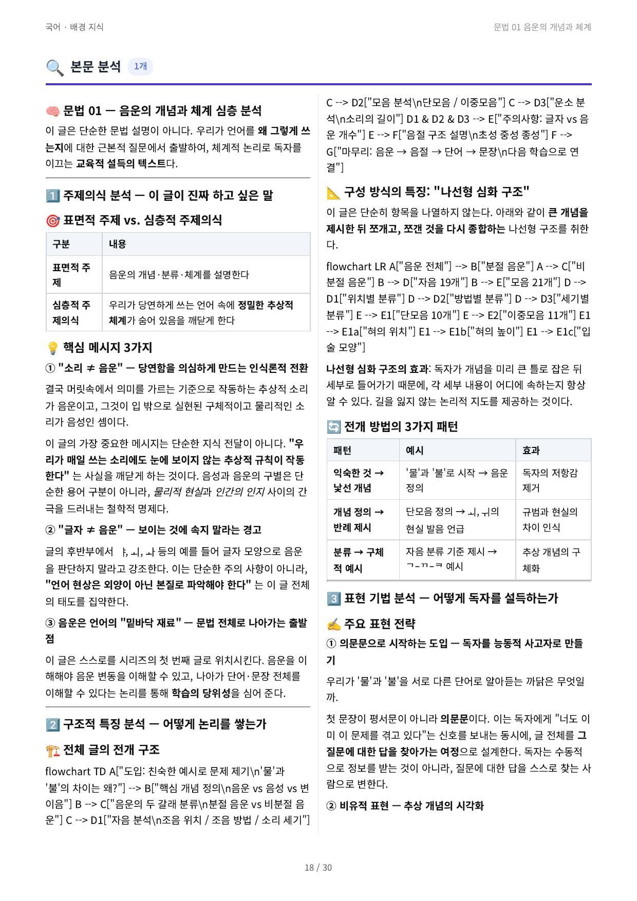 문법 01 음운의 개념과 체계_preview_undefined