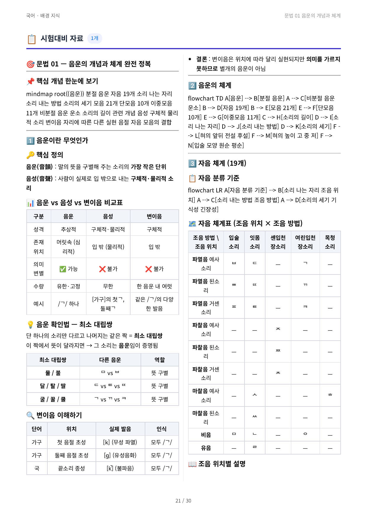 문법 01 음운의 개념과 체계_preview_undefined
