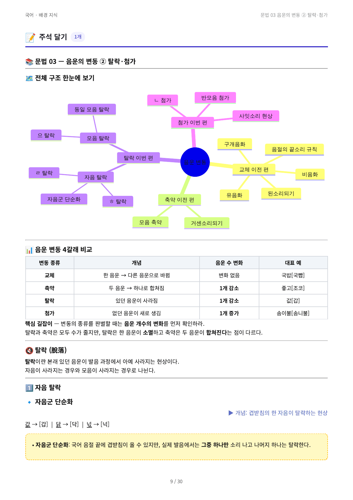 문법 03 음운의 변동 ② 탈락·첨가_preview_undefined