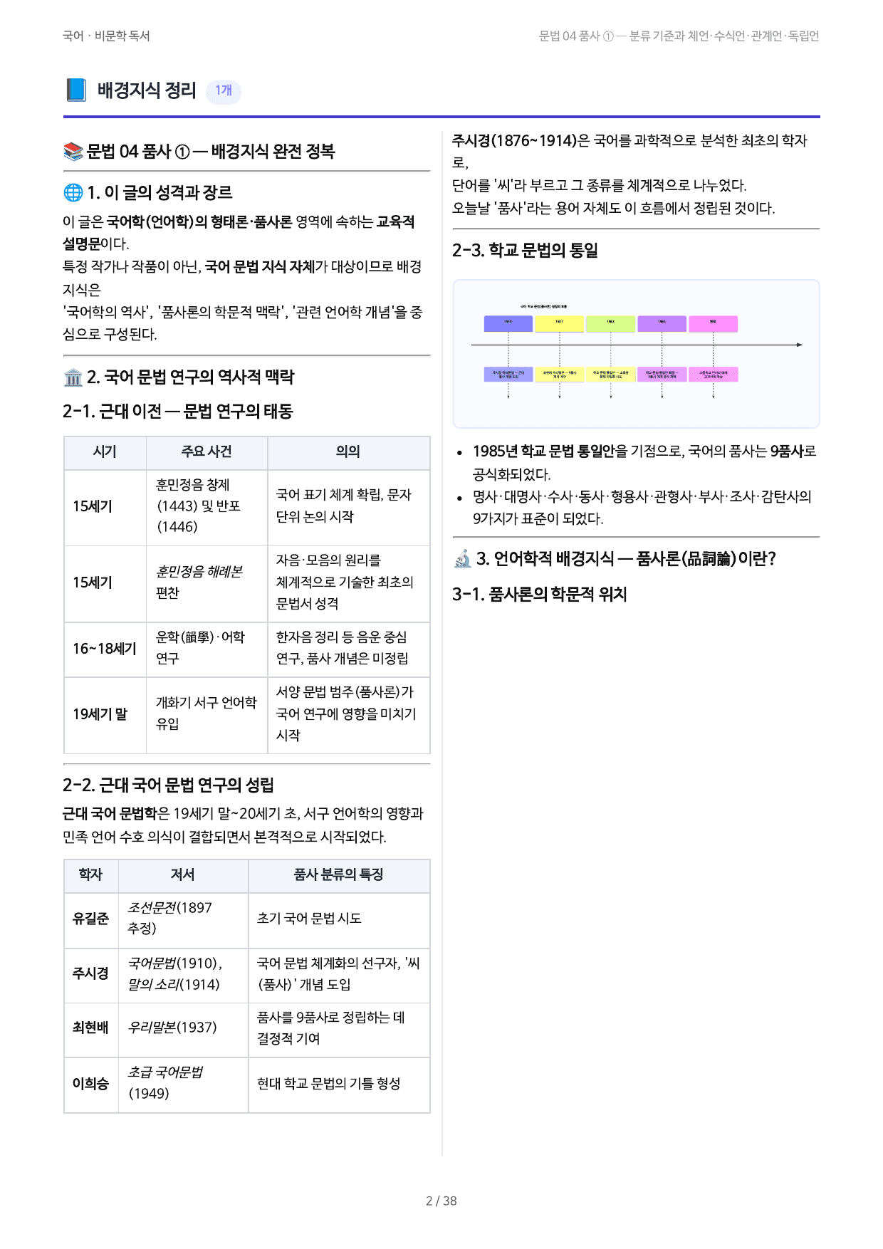 문법 04 품사 ① — 분류 기준과 체언·수식언·관계언·독립언_preview_undefined