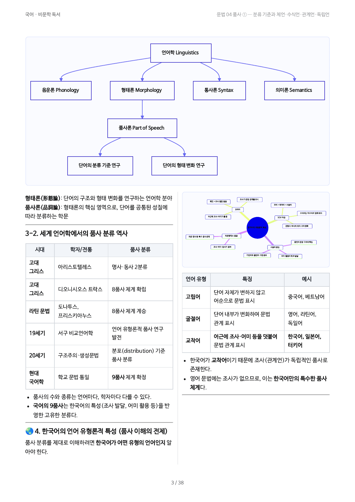 문법 04 품사 ① — 분류 기준과 체언·수식언·관계언·독립언_preview_undefined