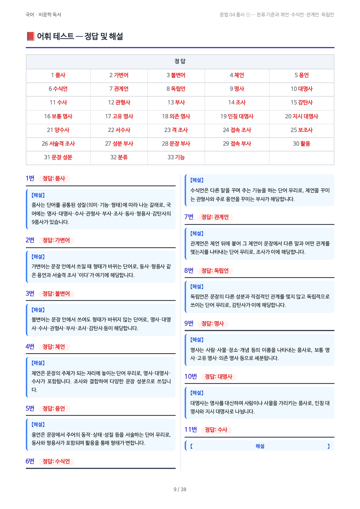 문법 04 품사 ① — 분류 기준과 체언·수식언·관계언·독립언_preview_undefined