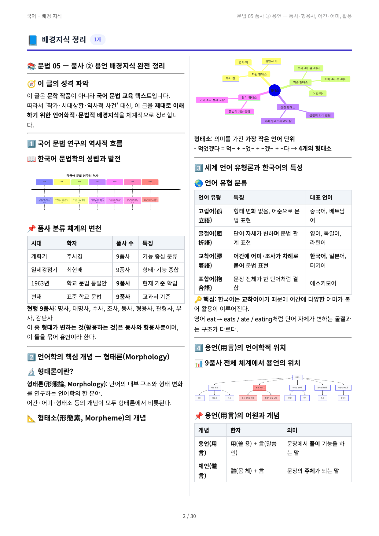 문법 05 품사 ② 용언 — 동사·형용사, 어간·어미, 활용_preview_undefined