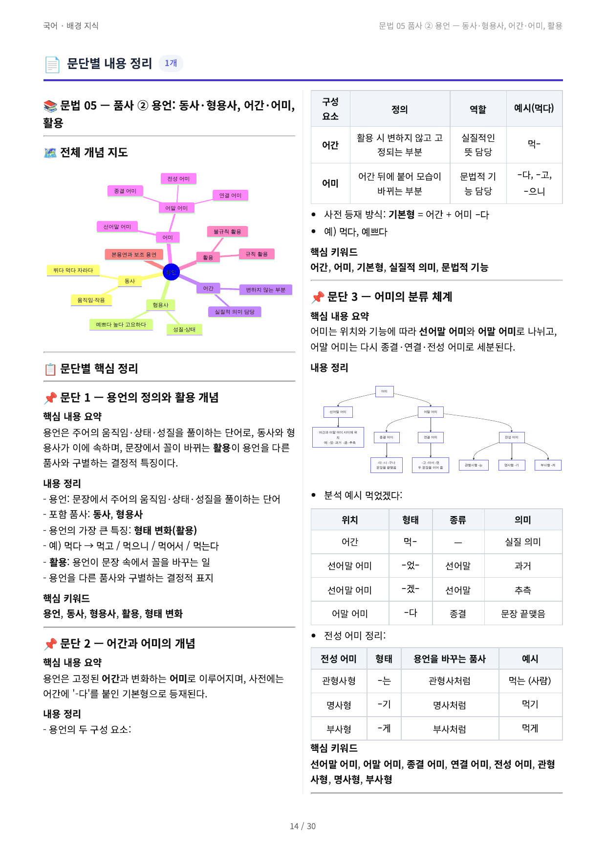 문법 05 품사 ② 용언 — 동사·형용사, 어간·어미, 활용_preview_undefined