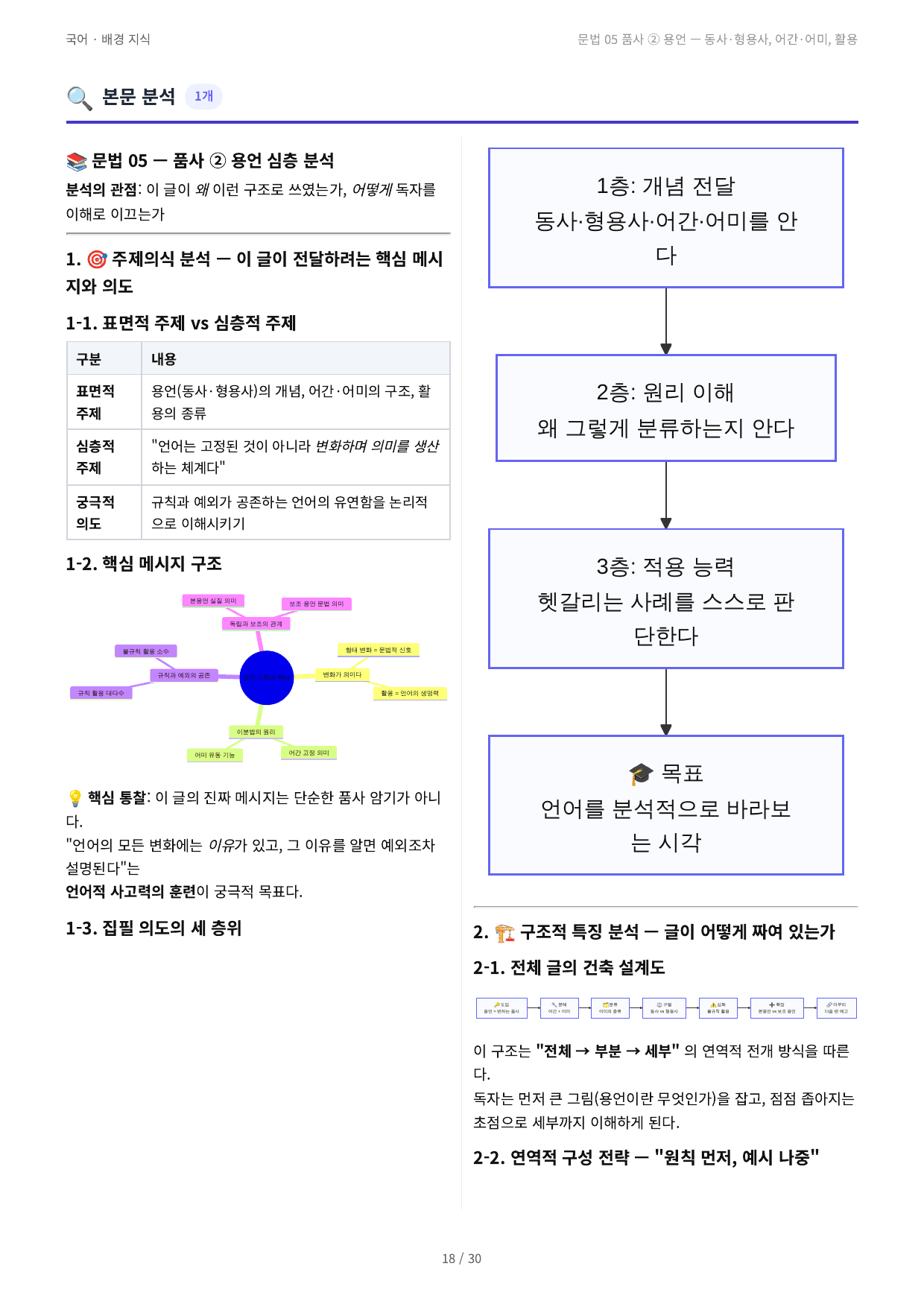 문법 05 품사 ② 용언 — 동사·형용사, 어간·어미, 활용_preview_undefined