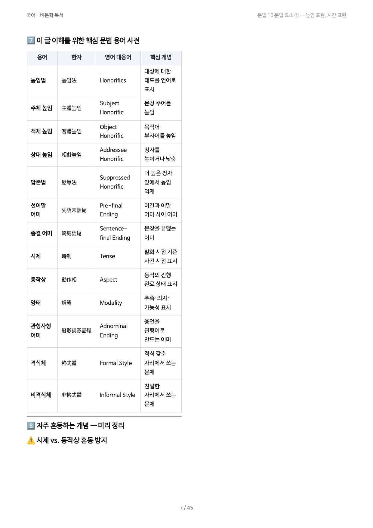 문법 10 문법 요소 ① — 높임 표현, 시간 표현_preview_undefined