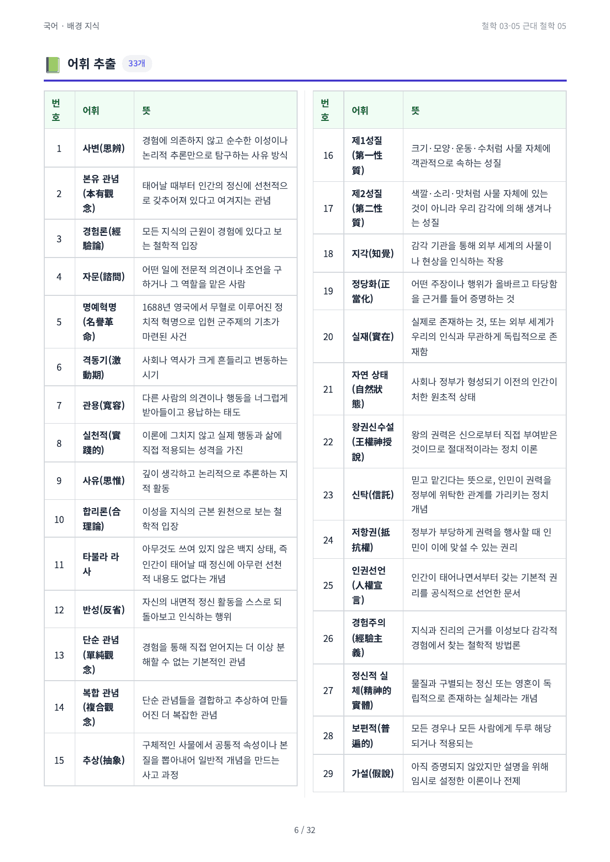 철학 03-05 근대 철학 05_preview_undefined